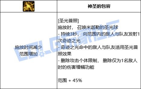 【韩测5.21】奶妈VP系统简评19