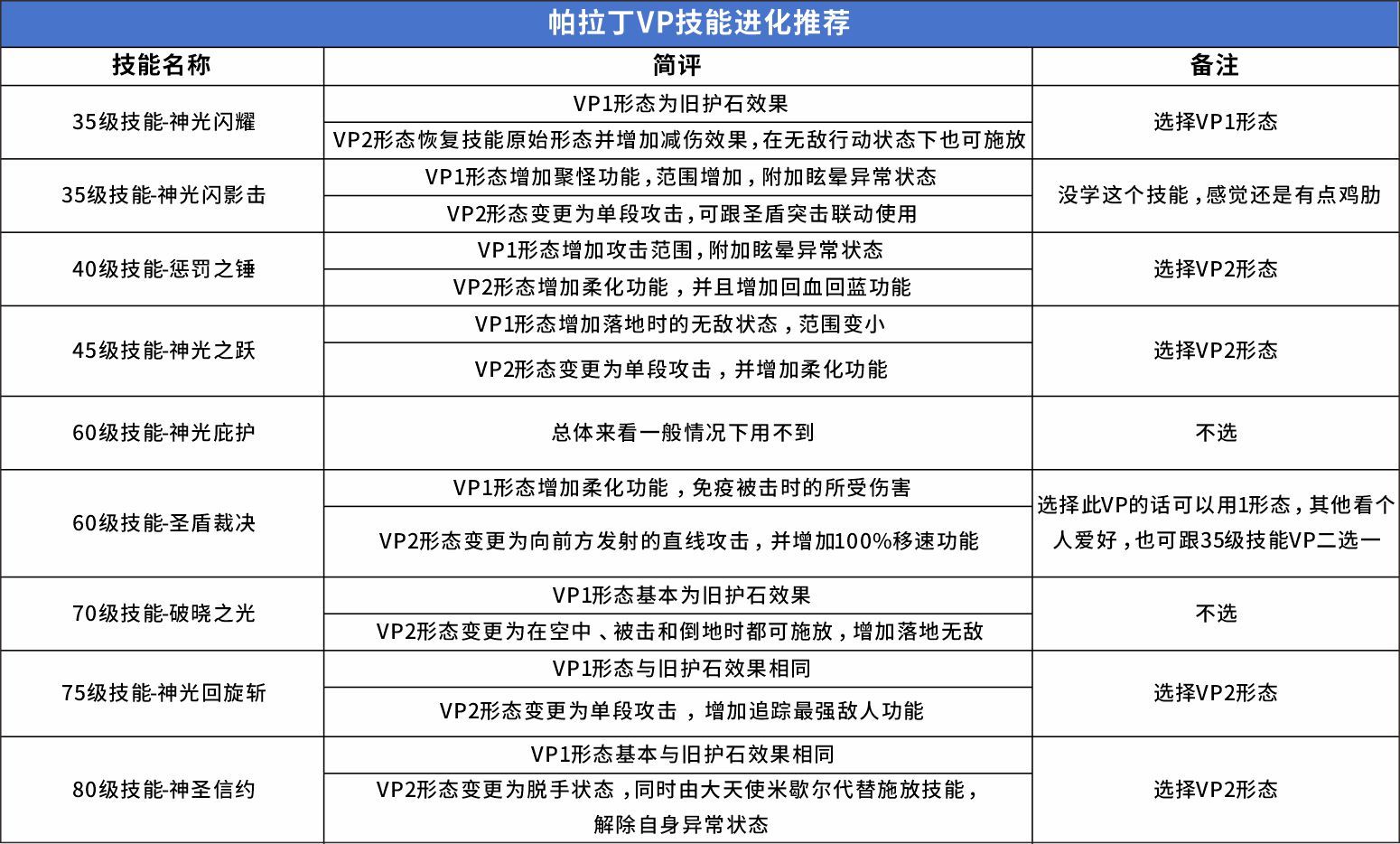 【韩测5.21】帕拉丁VP系统简评24