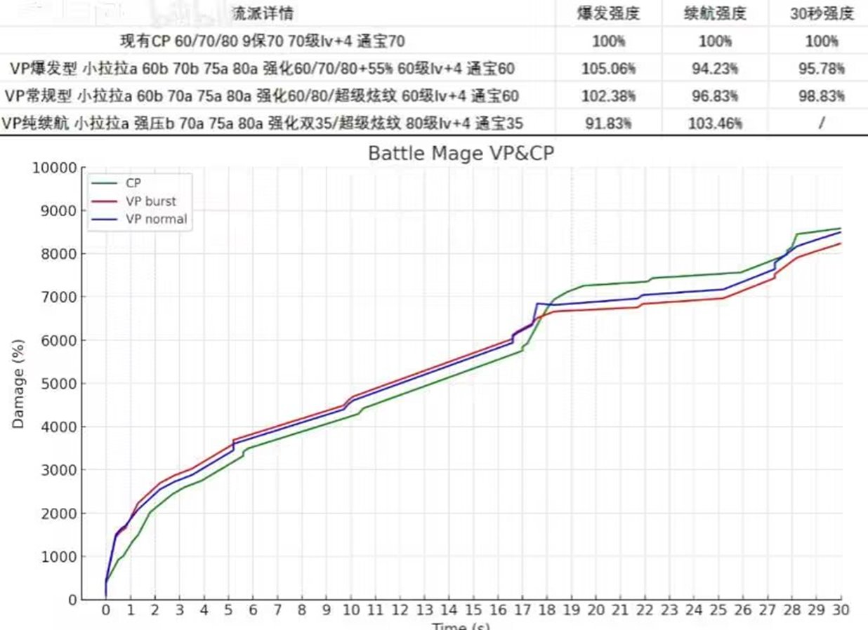 基于战法VP的角度再谈输出曲线和提升率的认知1