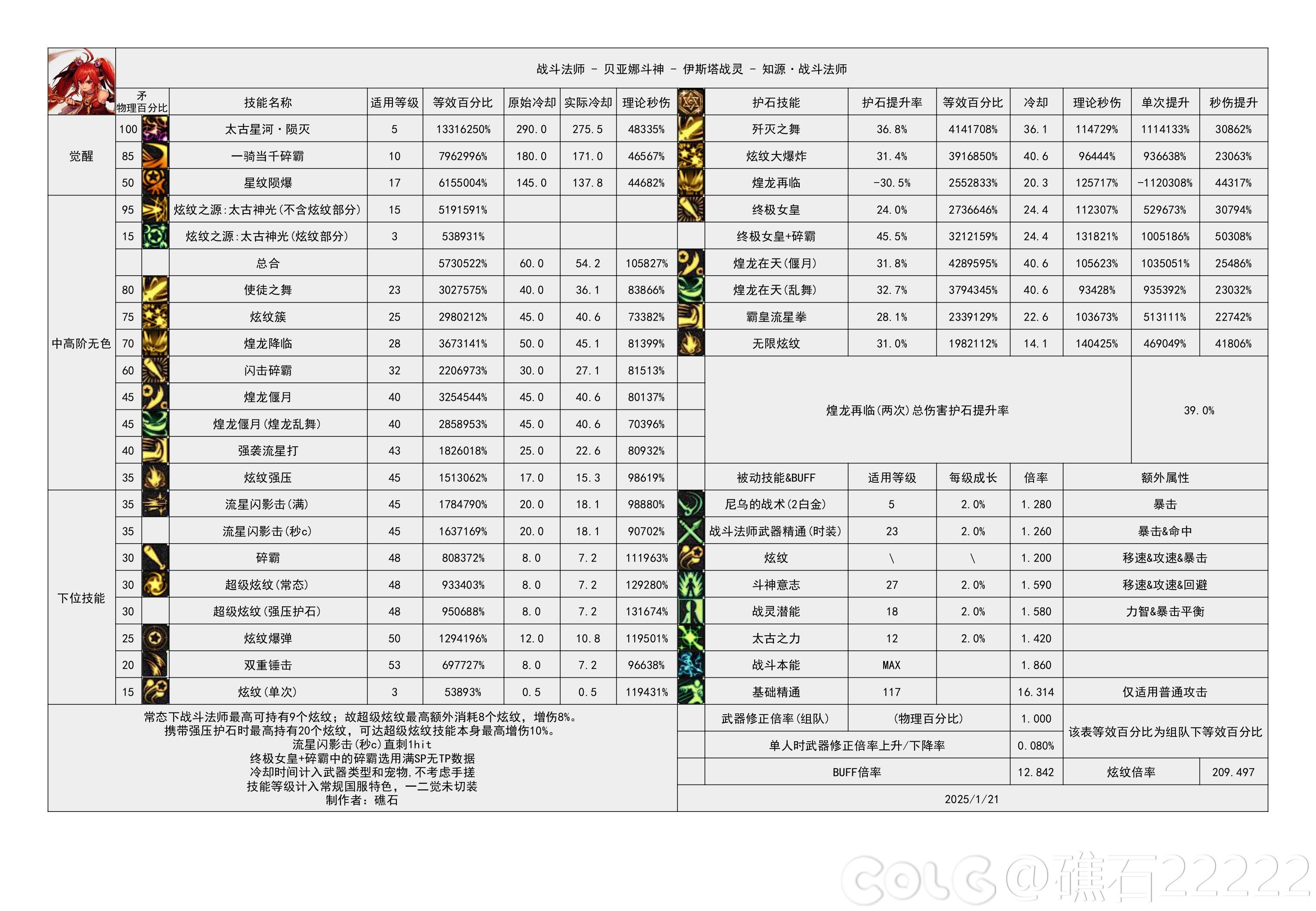 基于战法VP的角度再谈输出曲线和提升率的认知3