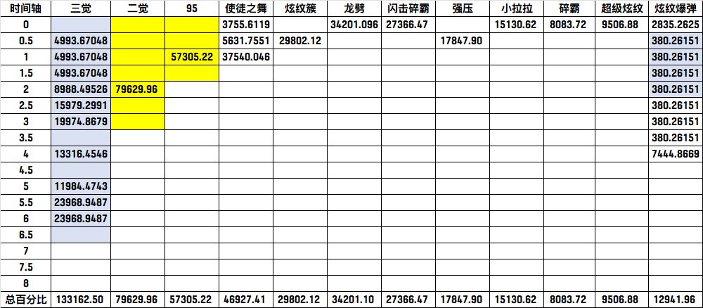 基于战法VP的角度再谈输出曲线和提升率的认知5