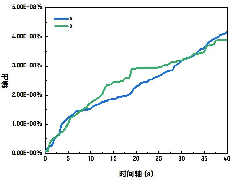 基于战法VP的角度再谈输出曲线和提升率的认知9