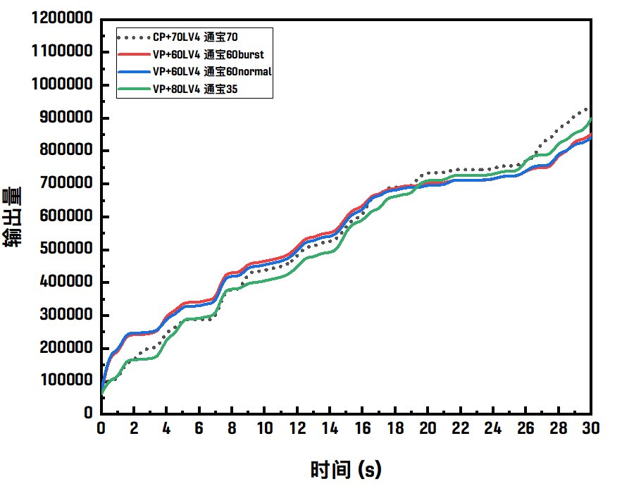基于战法VP的角度再谈输出曲线和提升率的认知12