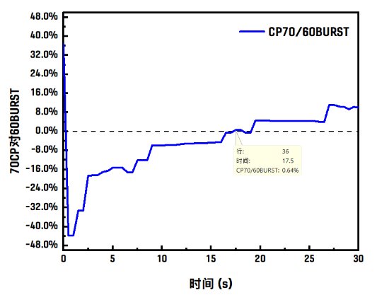 基于战法VP的角度再谈输出曲线和提升率的认知13