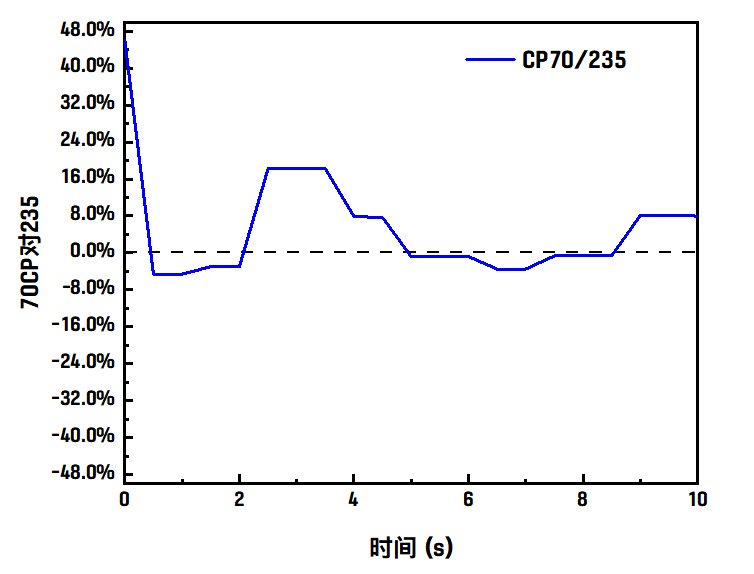 基于战法VP的角度再谈输出曲线和提升率的认知18