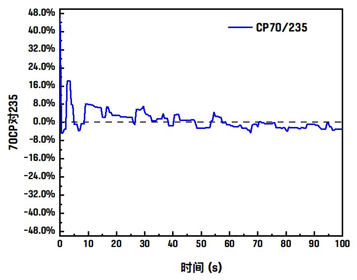 基于战法VP的角度再谈输出曲线和提升率的认知20