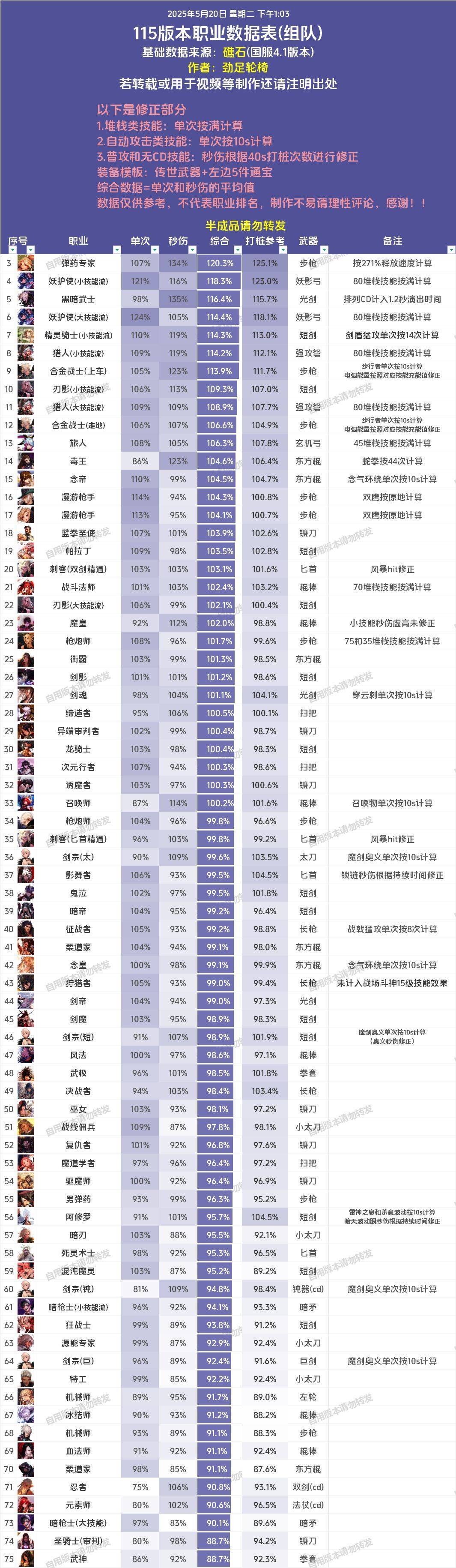 合理讨论职业1