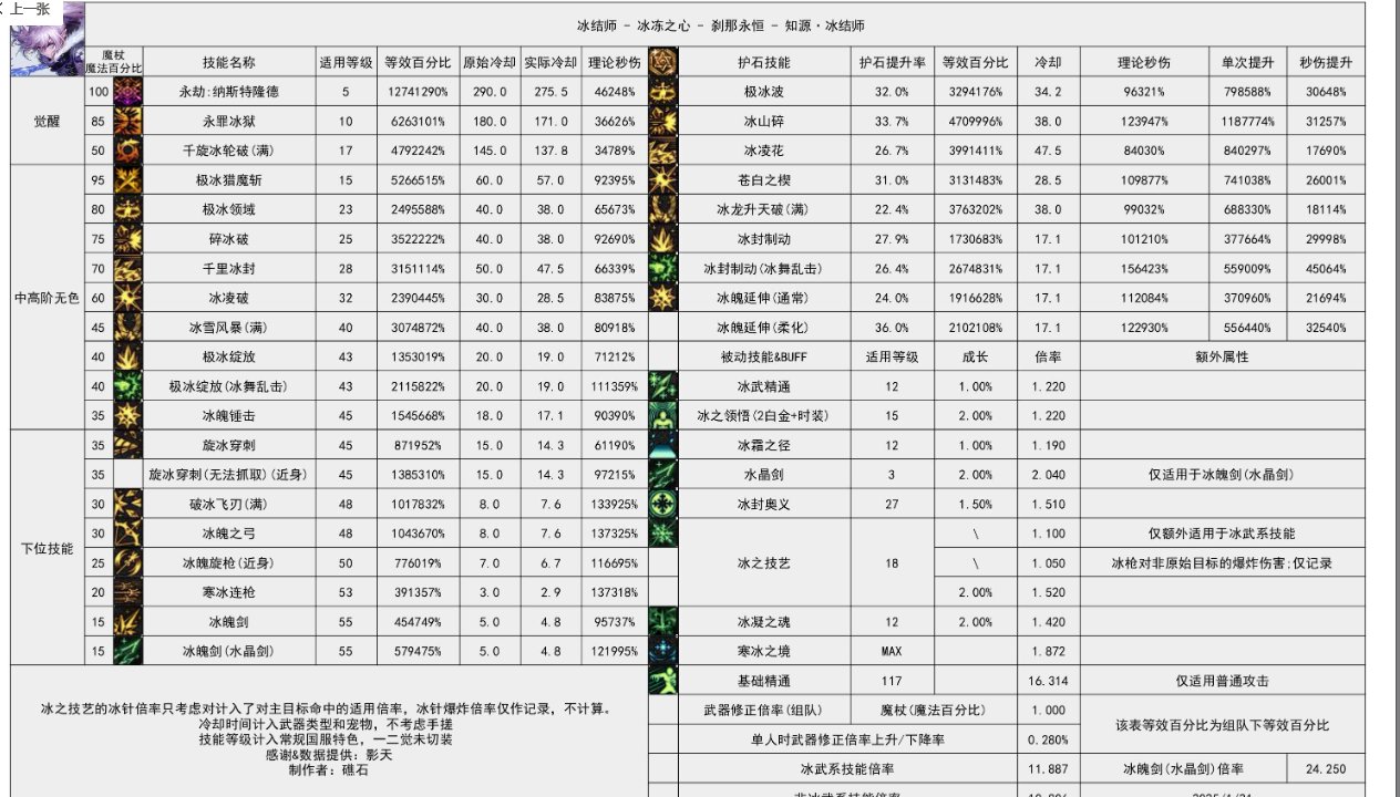 合理讨论职业2
