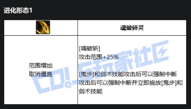 剑影VP技能系统点评1