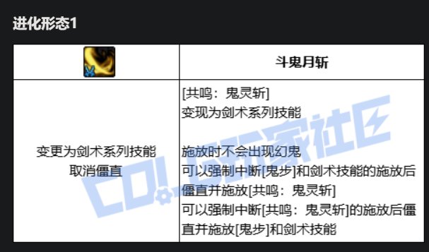 剑影VP技能系统点评3