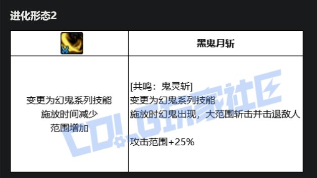 剑影VP技能系统点评4