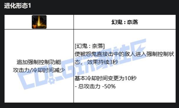 剑影VP技能系统点评9