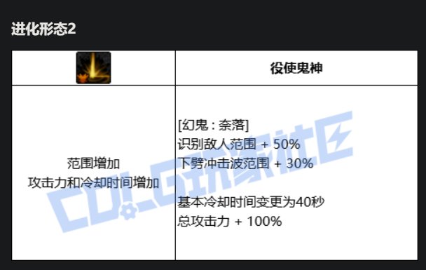 剑影VP技能系统点评10