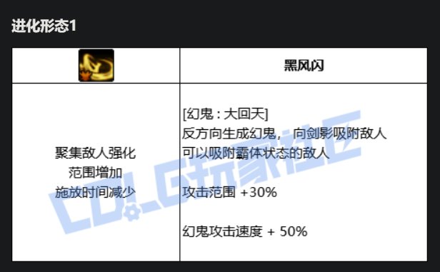 剑影VP技能系统点评13
