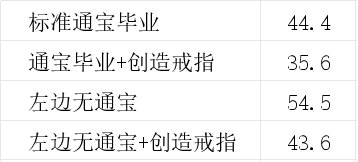 用数据一贴终结“伤害CD增加”类VP讨论，及樱花劫vp最优情况讨论12