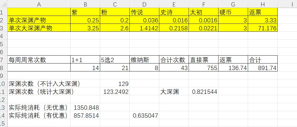 刷不完，深渊票根本刷不完1