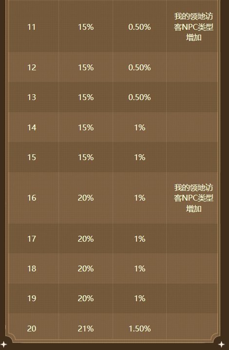 【攻略】家园系统还能爆金币（下）15