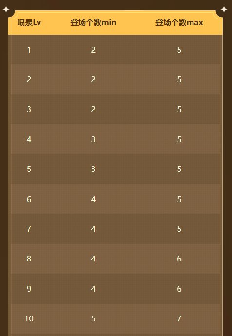 【攻略】家园系统还能爆金币（下）18
