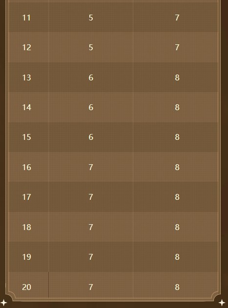 【攻略】家园系统还能爆金币（下）19