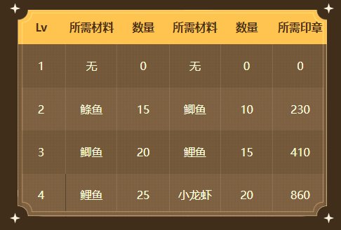 【攻略】家园系统还能爆金币（下）22