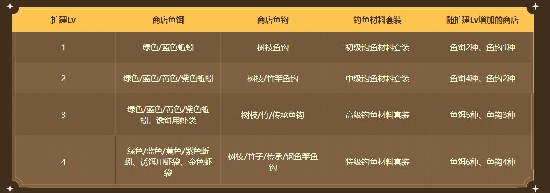 【攻略】家园系统还能爆金币（下）23