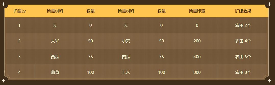 【攻略】家园系统还能爆金币（下）28