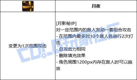 【VP一测点评】特工-个人向分析8