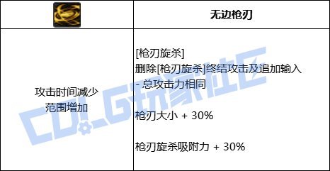 【VP一测点评】特工-个人向分析16