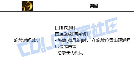 【VP一测点评】特工-个人向分析20