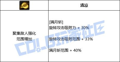 【VP一测点评】特工-个人向分析4