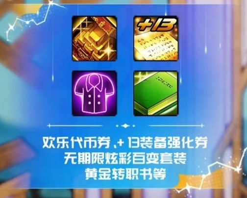 浅谈周年庆黄金转职书奖励常驻化的重要性2
