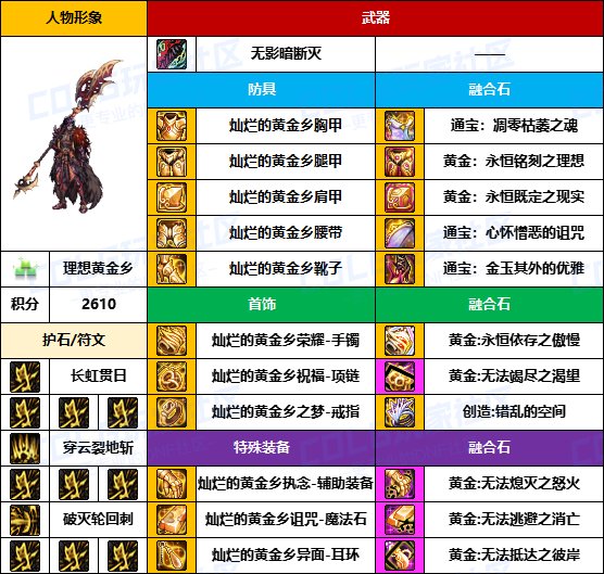 【装备搬运】标配贴膜选通宝-【魔枪/枪剑士】韩服“前3名”配装一览3