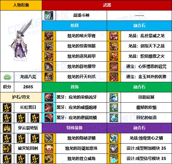 【装备搬运】标配贴膜选通宝-【魔枪/枪剑士】韩服“前3名”配装一览2