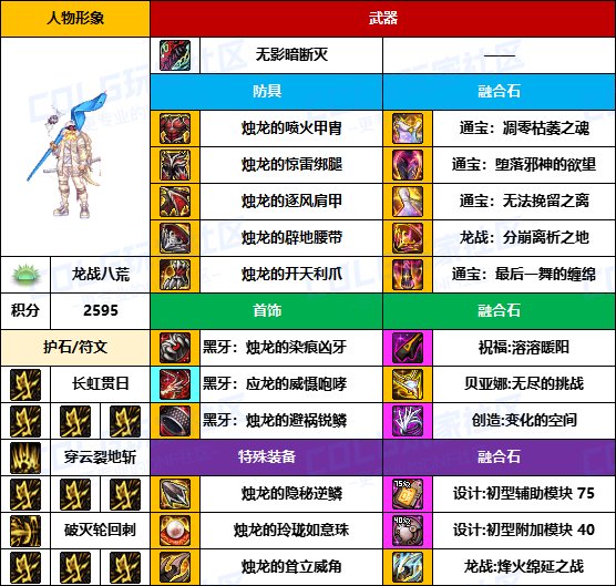 【装备搬运】标配贴膜选通宝-【魔枪/枪剑士】韩服“前3名”配装一览4