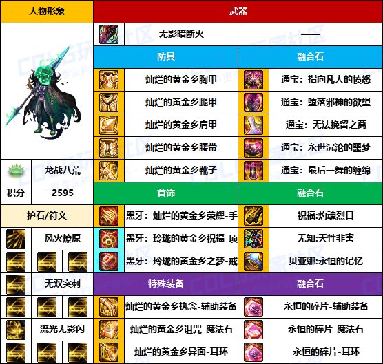 【装备搬运】标配贴膜选通宝-【魔枪/枪剑士】韩服“前3名”配装一览5