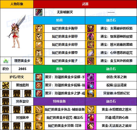 【装备搬运】标配贴膜选通宝-【魔枪/枪剑士】韩服“前3名”配装一览11