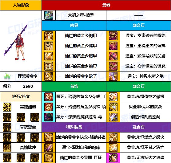 【装备搬运】标配贴膜选通宝-【魔枪/枪剑士】韩服“前3名”配装一览12