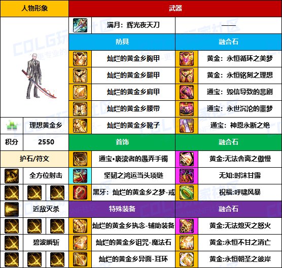 【装备搬运】标配贴膜选通宝-【魔枪/枪剑士】韩服“前3名”配装一览16