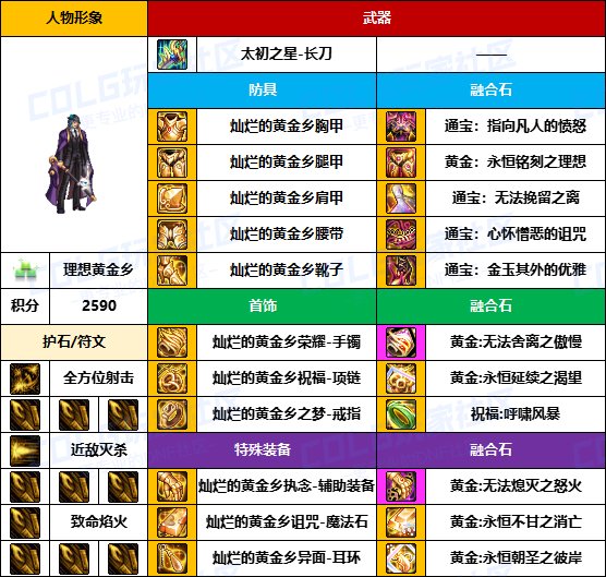 【装备搬运】标配贴膜选通宝-【魔枪/枪剑士】韩服“前3名”配装一览14