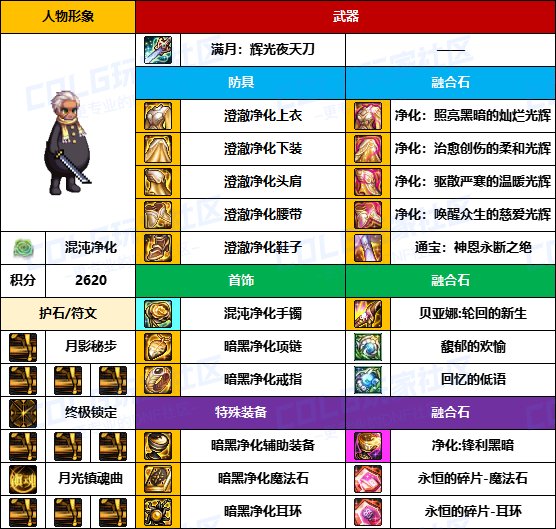 【装备搬运】标配贴膜选通宝-【魔枪/枪剑士】韩服“前3名”配装一览19