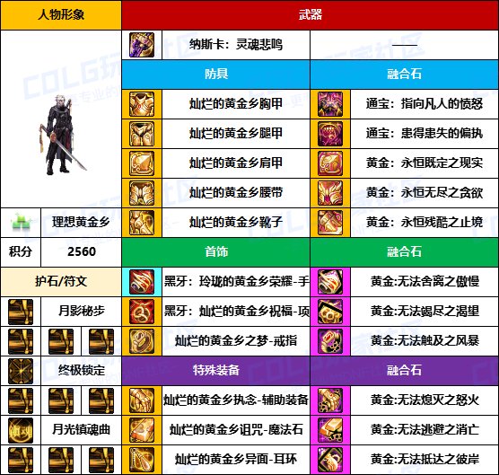 【装备搬运】标配贴膜选通宝-【魔枪/枪剑士】韩服“前3名”配装一览17
