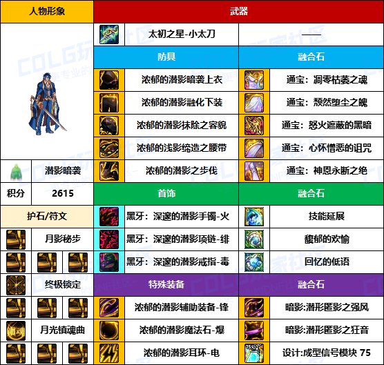 【装备搬运】标配贴膜选通宝-【魔枪/枪剑士】韩服“前3名”配装一览18