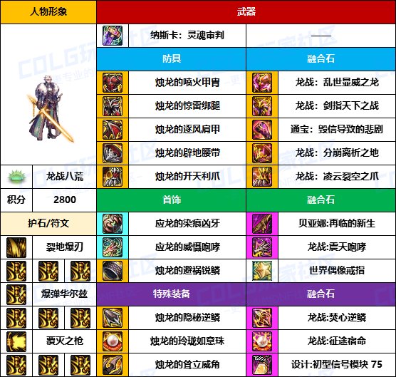 【装备搬运】标配贴膜选通宝-【魔枪/枪剑士】韩服“前3名”配装一览20