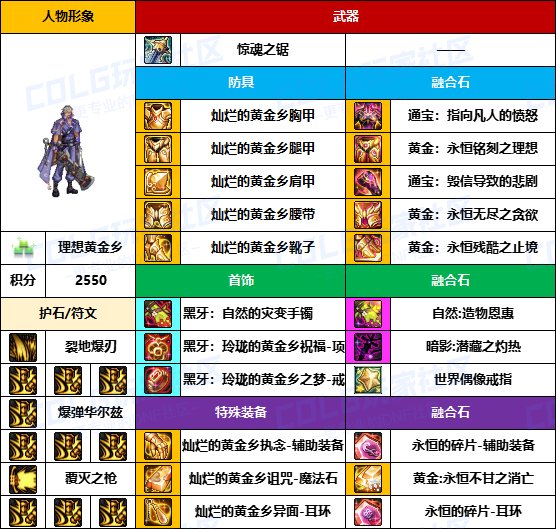 【装备搬运】标配贴膜选通宝-【魔枪/枪剑士】韩服“前3名”配装一览22