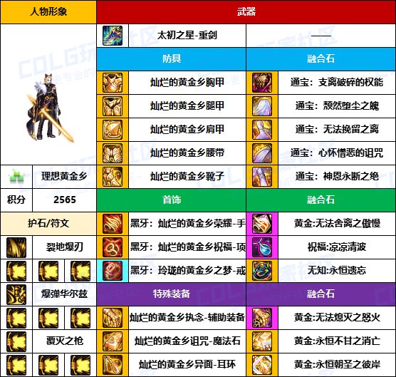 【装备搬运】标配贴膜选通宝-【魔枪/枪剑士】韩服“前3名”配装一览21