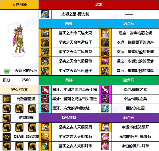 【装备搬运】标配贴膜选通宝-【魔枪/枪剑士】韩服“前3名”配装一览24