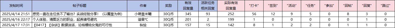 【获奖名单公布】新优化新奖励新升级！4月创作激励整装来袭！10