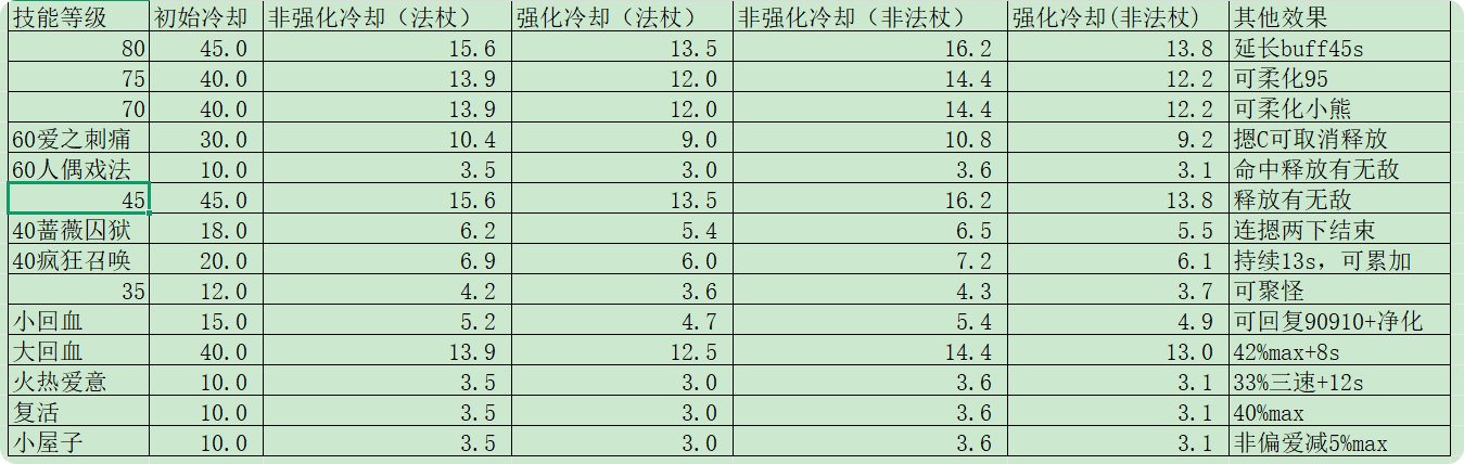 辅助奶萝vp详解：增强生存能力，提升人偶回复2