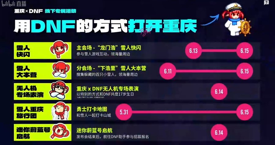 啊？重庆DNF主题乐园？我想去，有没有一起的2