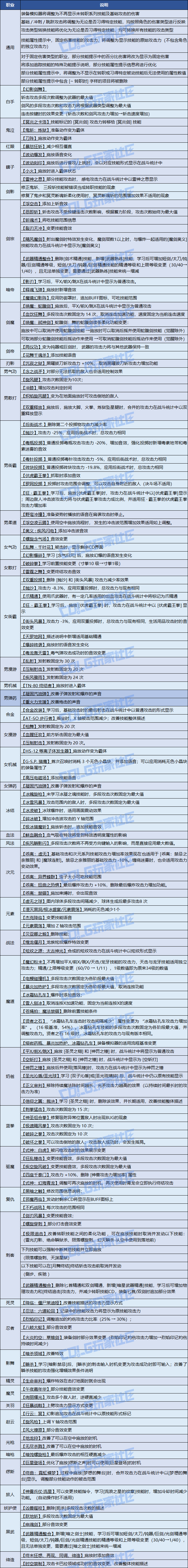 【爆料：国服体验服0530】技能定制系统/新职业/便利性优化34